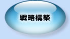 戦略構築