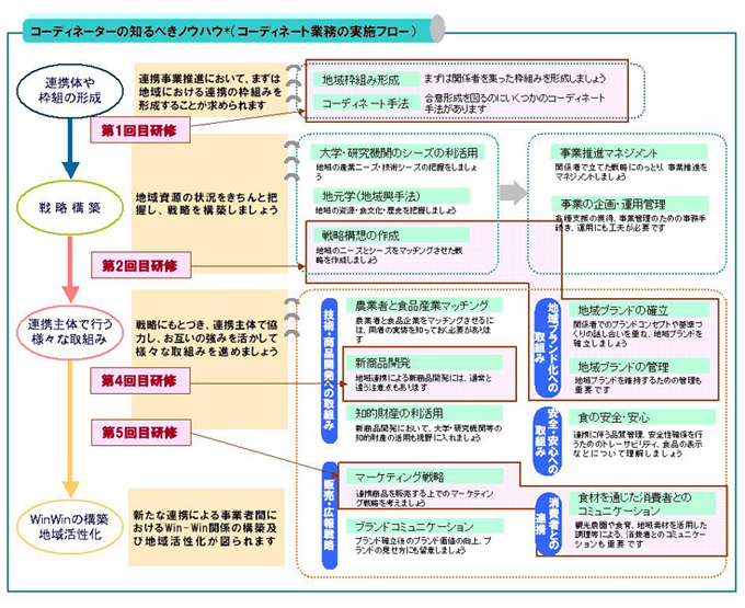 tokyoflow
